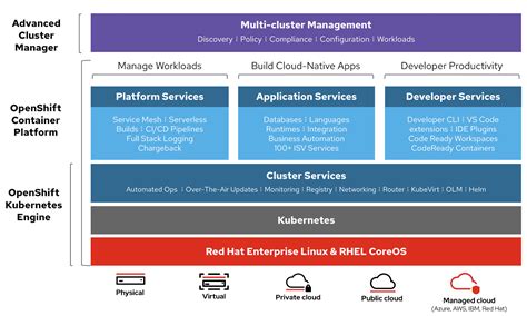 Container Orchestration V Rkt Jer Til Devops Toadmin Dk