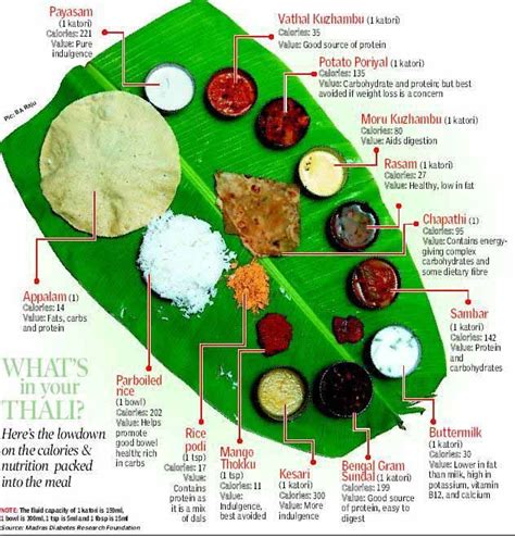 View 25 South Indian Wedding Food Menu List In Tamil - factpleasetoon