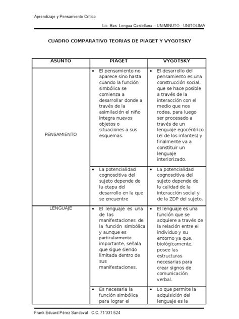 Cuadro Comparativo Piaget Vygotsky