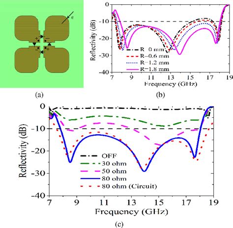 Figure From Broadband Polarization Insensitive Tunable Absorber Using