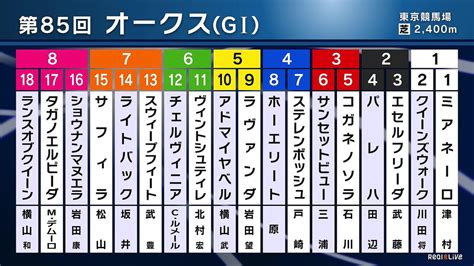 第85回オークス（優駿牝馬）（gi）着順 ライブドアニュース