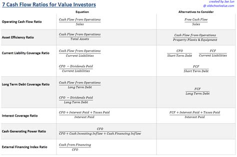 Operating Cash Flow Ratio Good Touch Blogsphere Galleria Di Immagini