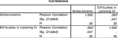 The complete calculation of product moment correlation | Download Scientific Diagram