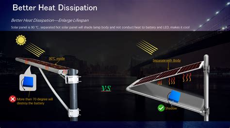 Top Solar Street Lights In Philippines Clodesun