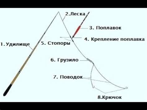 Херабуна не простая но уловистая снасть - YouTube