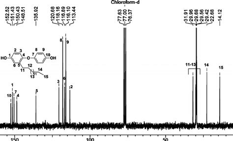 Naproxen Nmr Spectrum