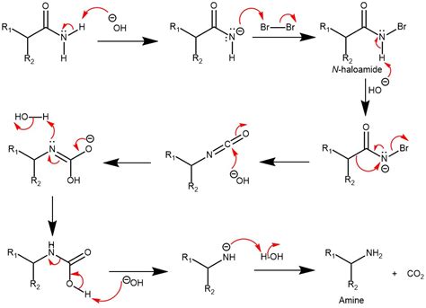 HOFMANN REACTION || HOFMANN DEGRADATION || HOFMANN REARRANGEMENT – My chemistry blog