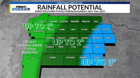 Flooding rain arrives this weekend | KLBK | KAMC | EverythingLubbock.com