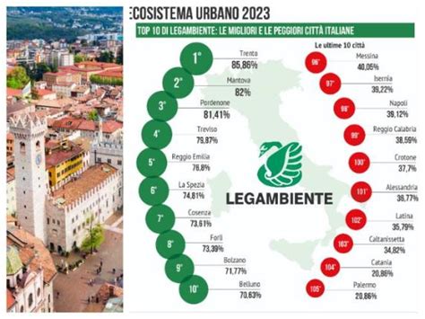 Legambiente Trento La Citt Pi Ecosostenibile D Italia Ecco Perch