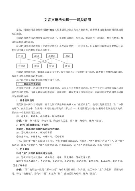 2023届高考语文复习：文言文语法——词类活用 21世纪教育网