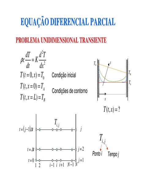 Pdf Equa O Diferencial Parcial Equa O De Fourier Dokumen Tips