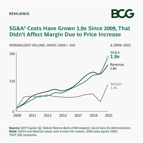 Boston Consulting Group Bcg On Linkedin Bcg Executive Perspectives