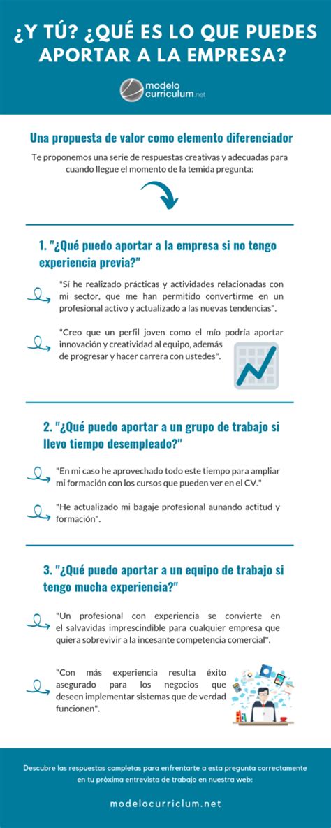 Respuestas A Qu Nos Puedes Aportar A La Empresa