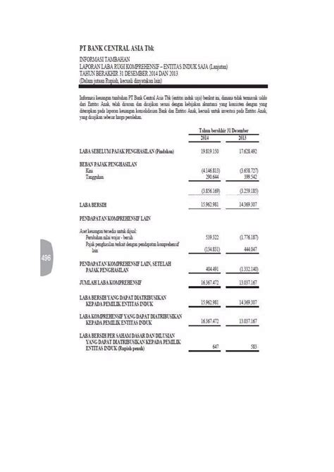 Analisis Perbedaan Laporan Keuangan Bank Bca Syariah Dan Konvensional Pdf