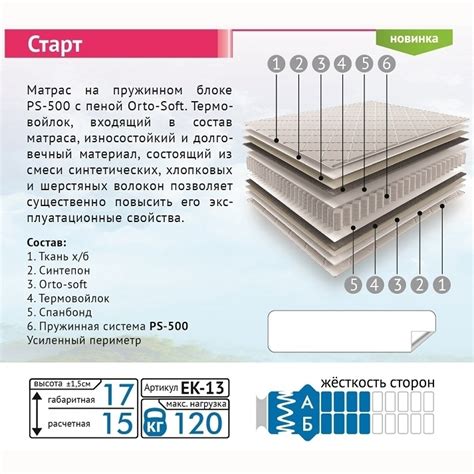 Матрас СТАРТ 140х195 Livrare in Chisinau si Moldova.
