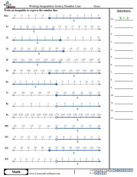 Inequalities On A Number Line Worksheets Library