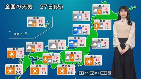 ウェザーニュースlive On Twitter 【動画】 きょう12月27日火の天気 「北日本の日本海側や北陸は雨や雪」お天気お姉さん