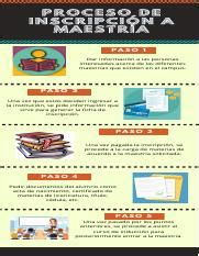 Infografia Pdf Proceso De Inscripci N A Maestr A Paso Dar