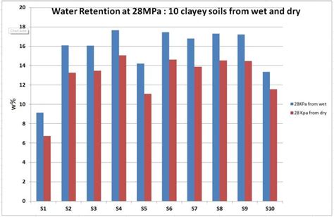 Differences in suction due to hysteresis | Download Scientific Diagram