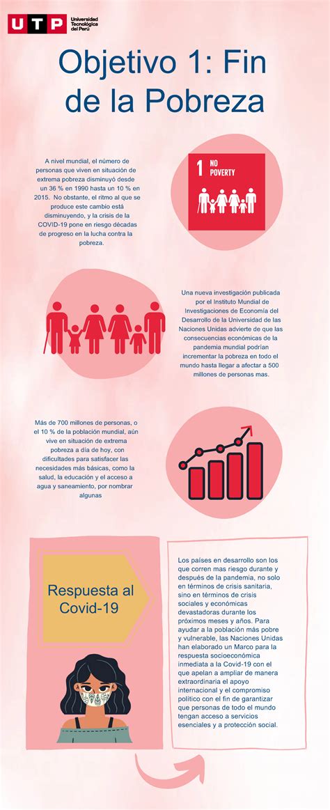 Objetivo Economia Infografia Objetivo 1 Fin De La Pobreza A Nivel