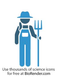 Free Farmer Standing With Pitchfork Long Hair Symbol Icons Symbols