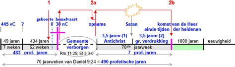 Schemas Kaarten