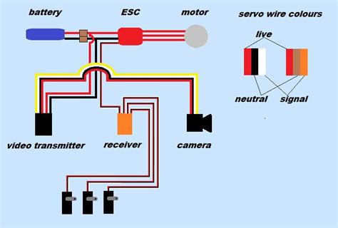 A Simplified Guide To Wiring Your Fpv Drone