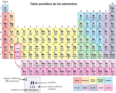 Como Se Calcula Los Electrones En La Tabla Periodica - Printable ...