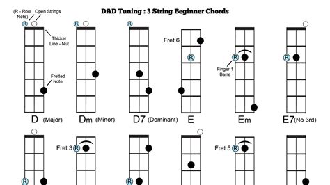 Guitar String Chords Tuning