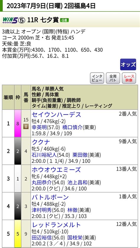 77中央競馬🐴福島・七夕賞＆小倉・プロキオンステークス 荒れる立役者は・・・｜ピラステ