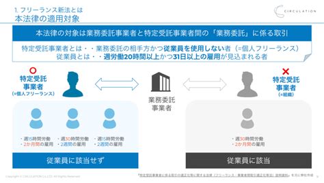 フリーランス新法とは？概要や制定背景、契約トラブル例などを弁護士が解説 Flexy（フレキシー）