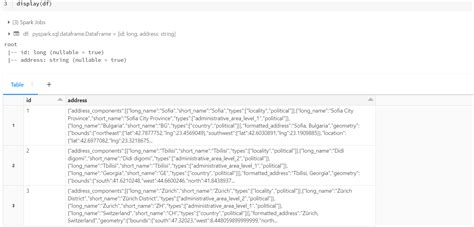 Nested Json Structure Example At Mark Nora Blog