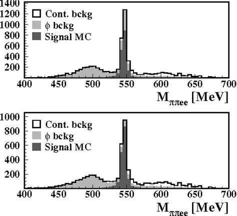 Figure 2 From Measurement Of The Branching Ratio And Search For A Cp Violating Asymmetry In The