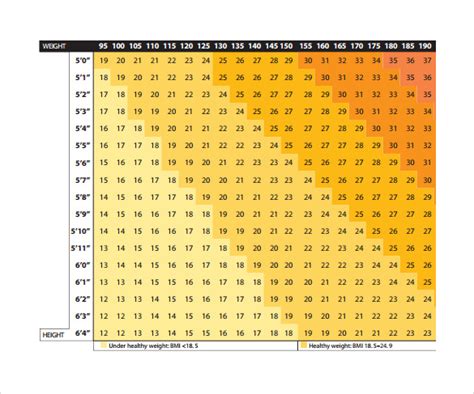 Bmi Chart Excel