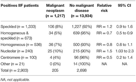 Frontiers Antinuclear Antibodies With A Homogeneous And Speckled