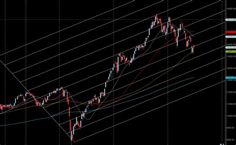 Mercury Combust How Will It Impact Nifty Weekly Forecast Bramesh S