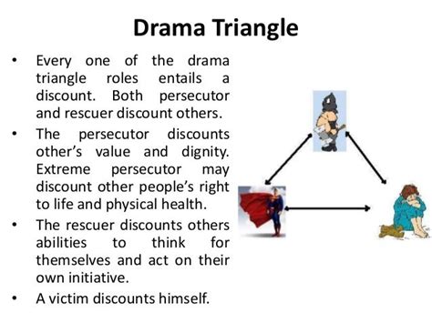 Drama triangle - Transactional Analysis