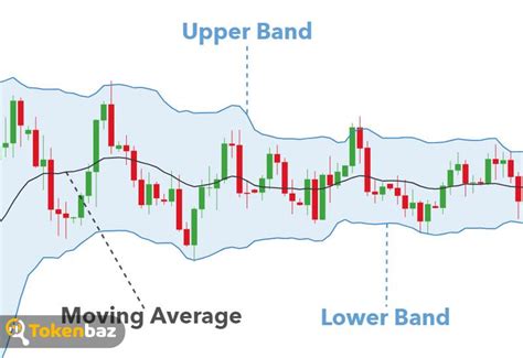 Bollinger Band