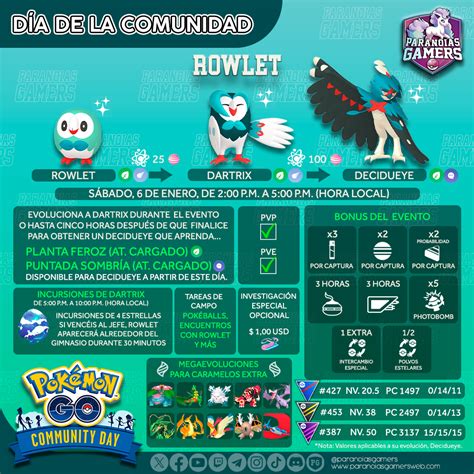 Infograf A D A De La Comunidad Rowlet Paranoias Gamers