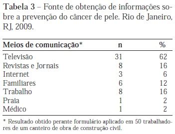 Scielo Brasil Medidas De Preven O Contra C Ncer De Pele Em