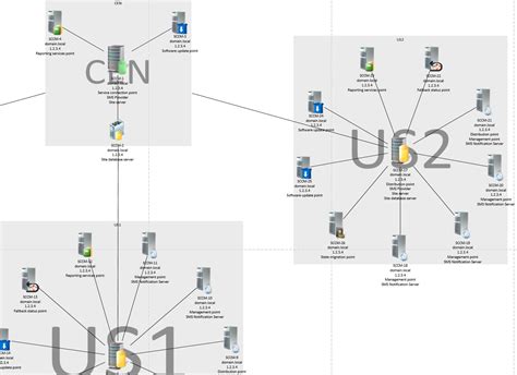 Functional Architecture Diagram Visio