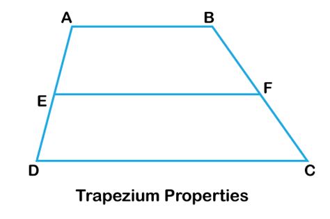 Properties Of Trapezium