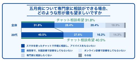 【全国1 200人の会社員に一斉調査】会社員の6割が深刻と考える「五月病」自覚者の3人に1人が「五月病起因の休職・退職経験あり」 一方で、会社