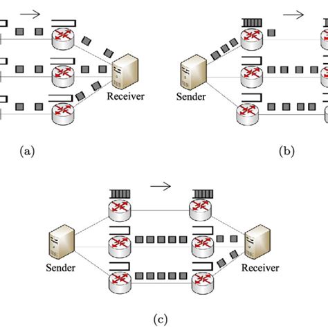 Traffic Shifting Mechanism A Mptcp Under Path Symmetry B Mptcp Under