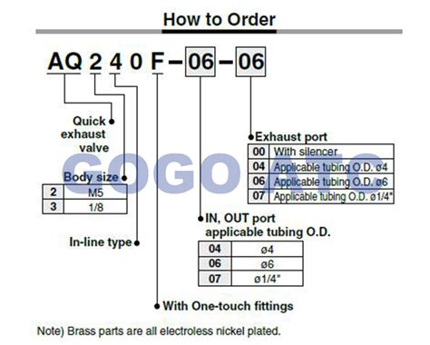 Smc solenoid Valve Wiring Diagram Gallery - Wiring Diagram Sample