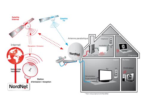 Internet Par Satellite Helpelec Securite