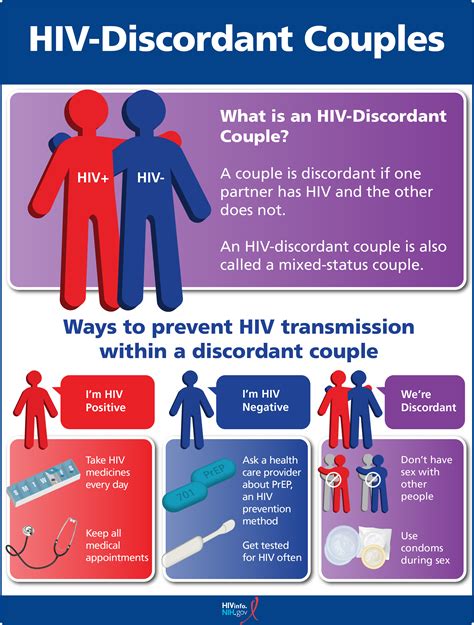 Hiv Discordant Couples Nih