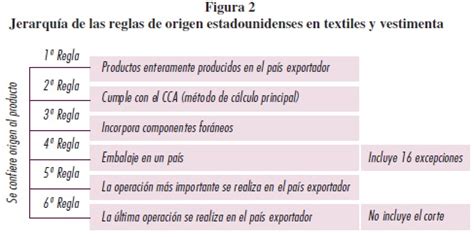 Reglas de origen y sus principales efectos Una revisión formal del