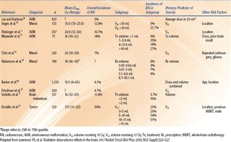 Late Effects And Quantec Oncohema Key