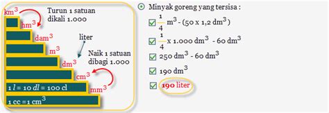 Meter Kubik Ke Liter